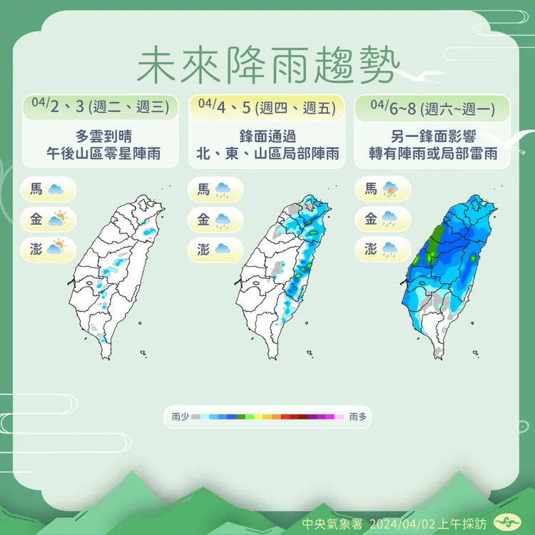 未來降雨趨勢。氣象署提供
