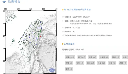 3天震了600次！今晨規模5.3極淺層地震　民眾吶喊：有完沒完？