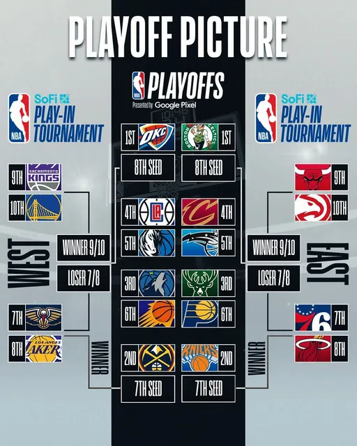 NBA精彩的來了！一圖搞懂季後賽怎麼對決