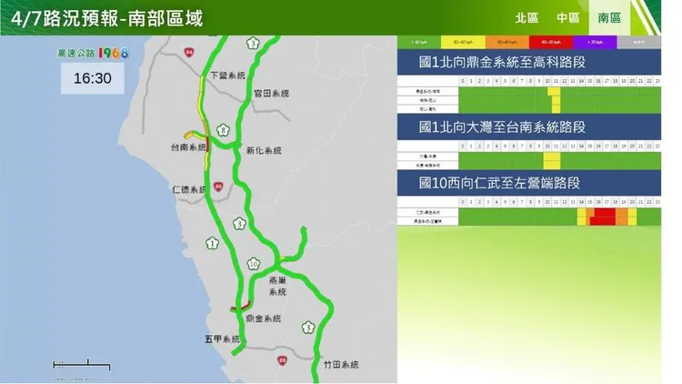 高公局預估今日交通量為111百萬車公里。高公局提供