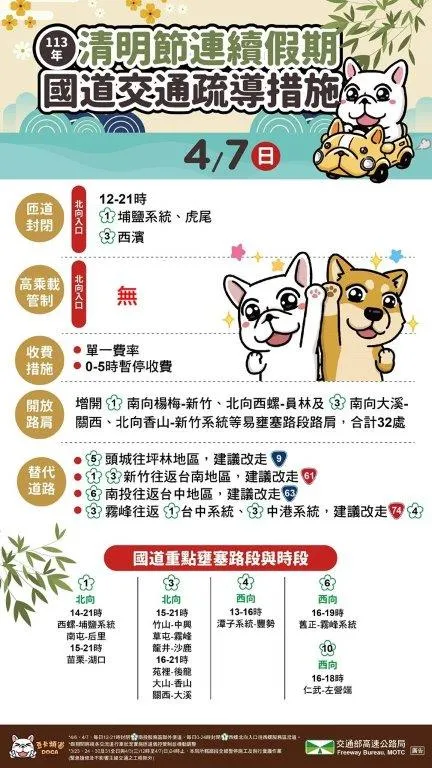 高公局呼籲，民眾出門務必檢查好車況、養足精神。高公局提供