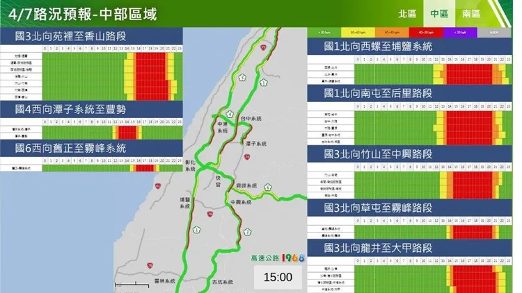 高公局表示，目前全國道路況皆大致正常，截止上午7時，交通量為11.2百萬車公里。高公局提供