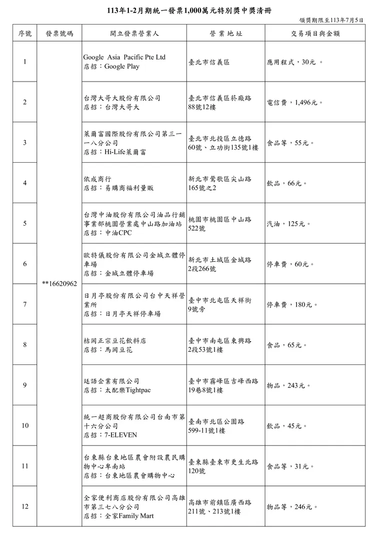 113年1、2月期統一發票1000萬特別獎中獎清冊。財政部提供
