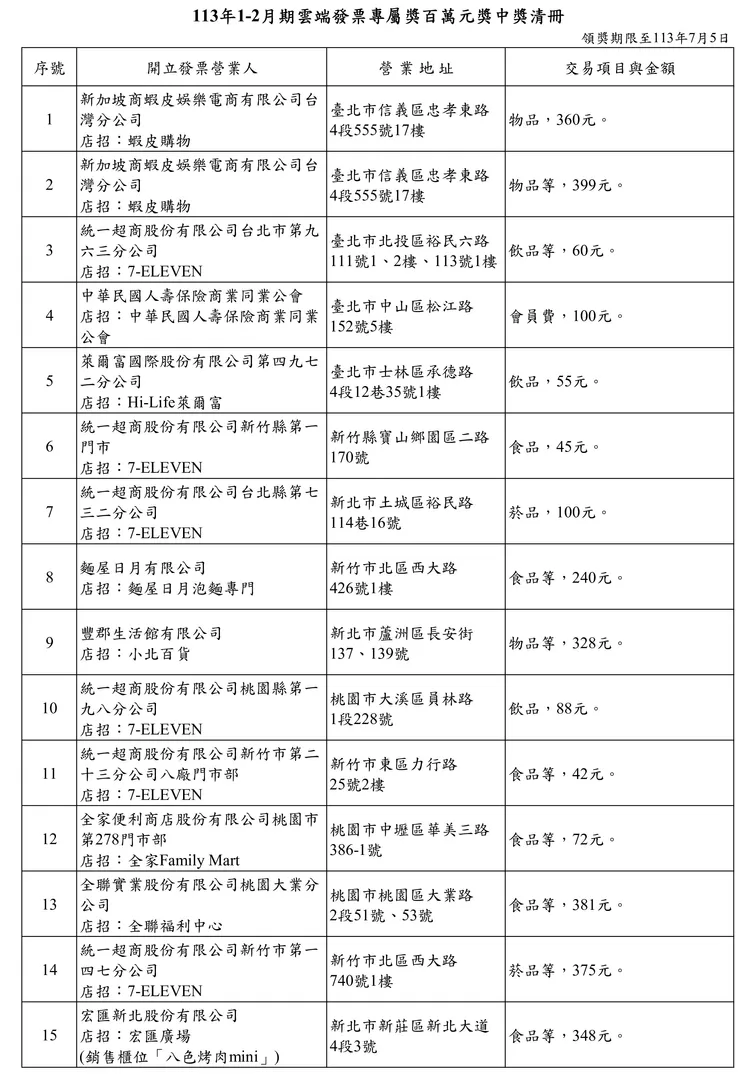 113年1-2月期雲端發票專屬百萬元獎中獎清冊