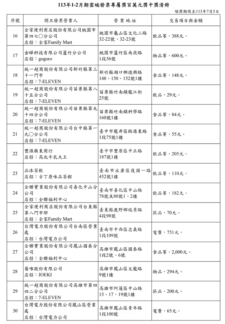113年1-2月期雲端發票專屬百萬元獎中獎清冊