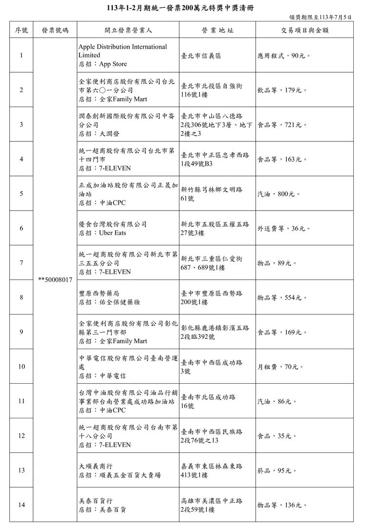 113年1、2月期統一發票200萬特別獎中獎清冊。財政部提供