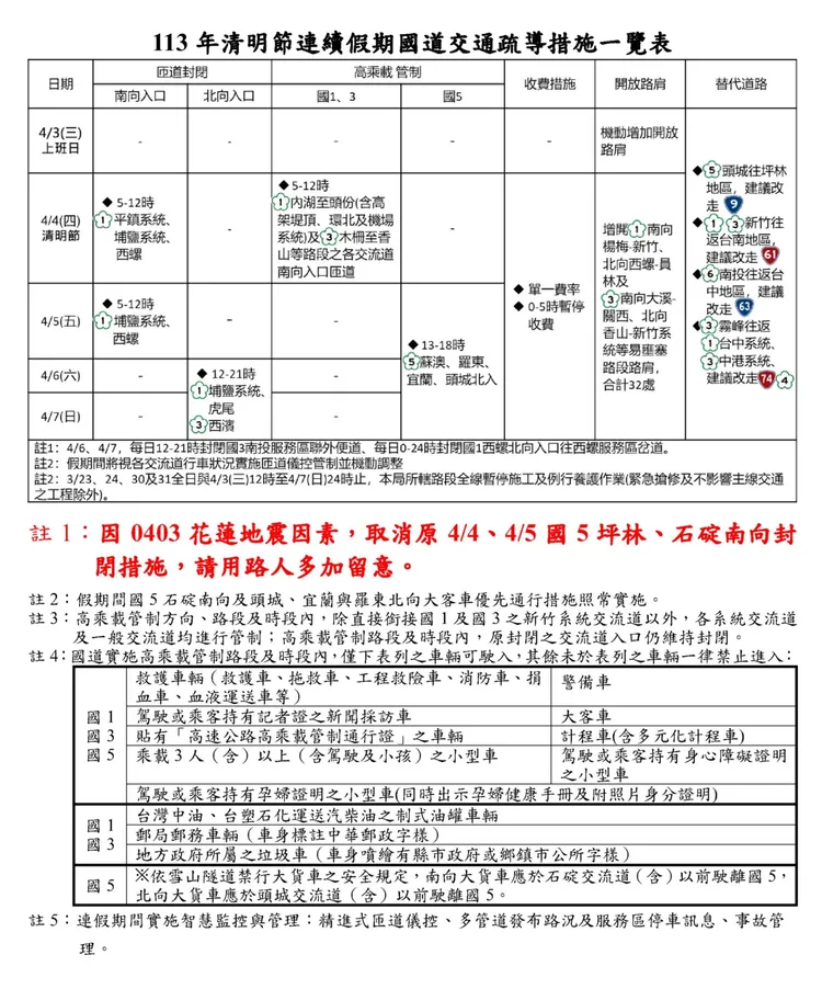 清明連假交通疏運措施一欄表。高公局提供