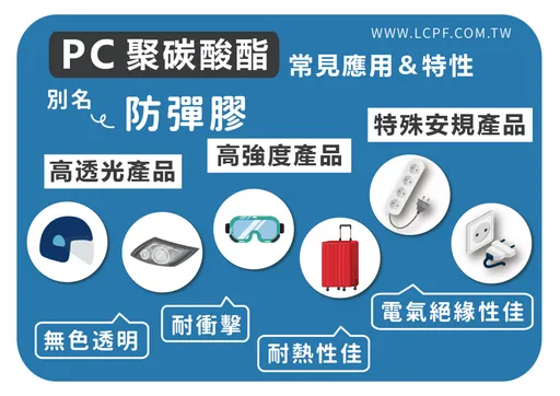 擺明針對台灣!中國新課徵「聚碳酸酯」反傾銷稅
