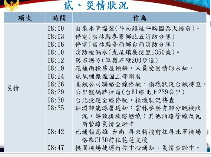 各地災情。翻攝畫面