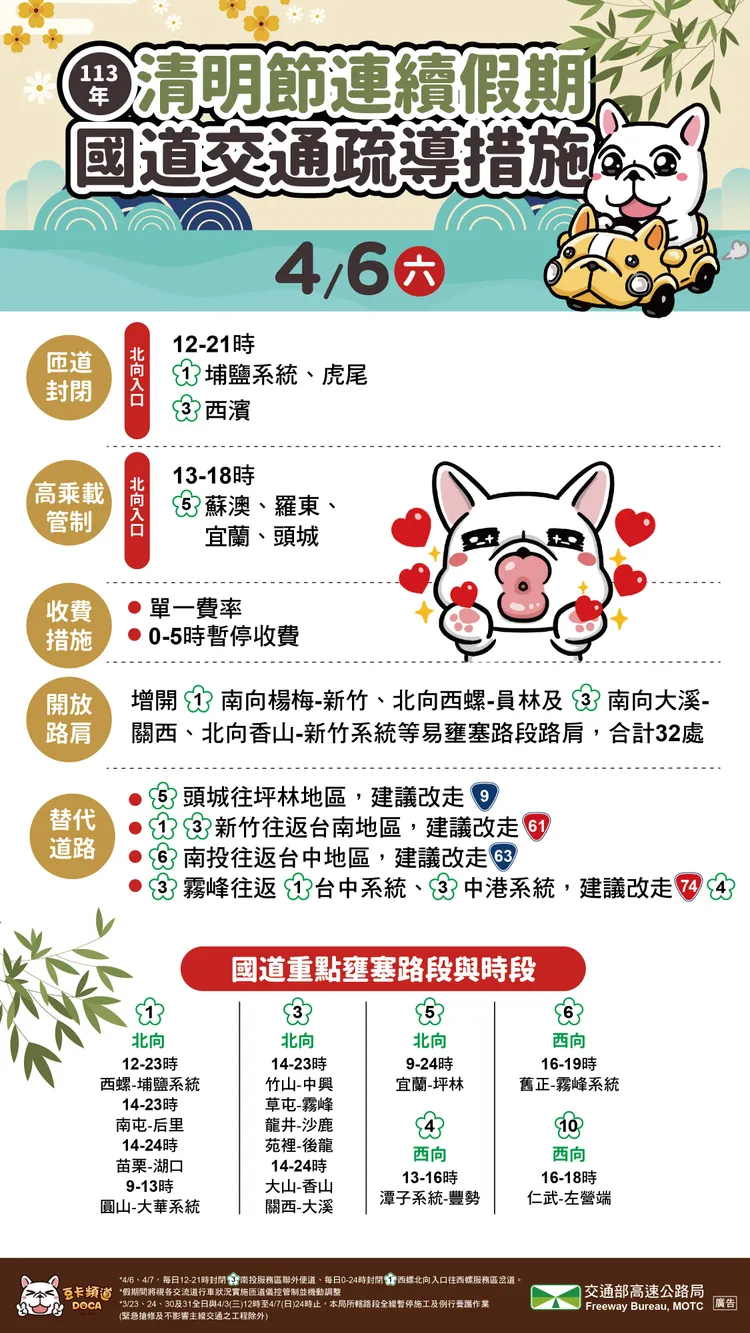 清明連假第3天交通疏導措施。高公局提供