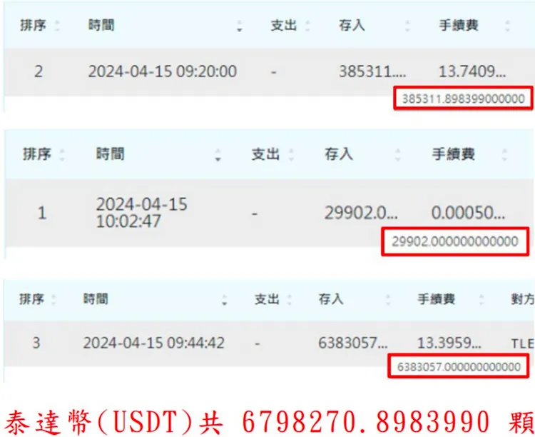 新北檢今將郭哲敏遭查扣的2億餘元泰達幣，存入法務部監管平台。新北地檢署提供