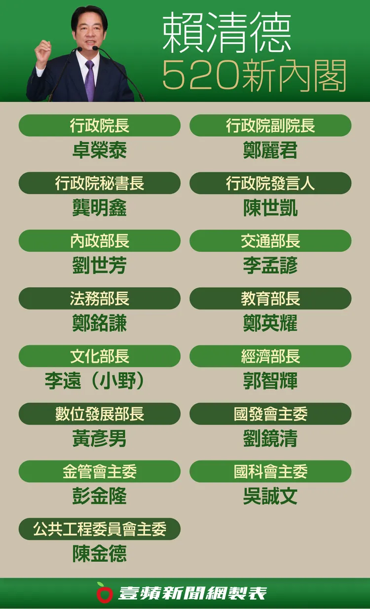 經濟部長將由郭智輝出任。壹蘋新聞網製表。