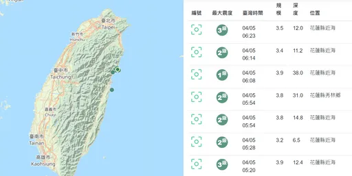 花蓮強震後又震了500次！民眾崩潰：分不清頭暈還是地震
