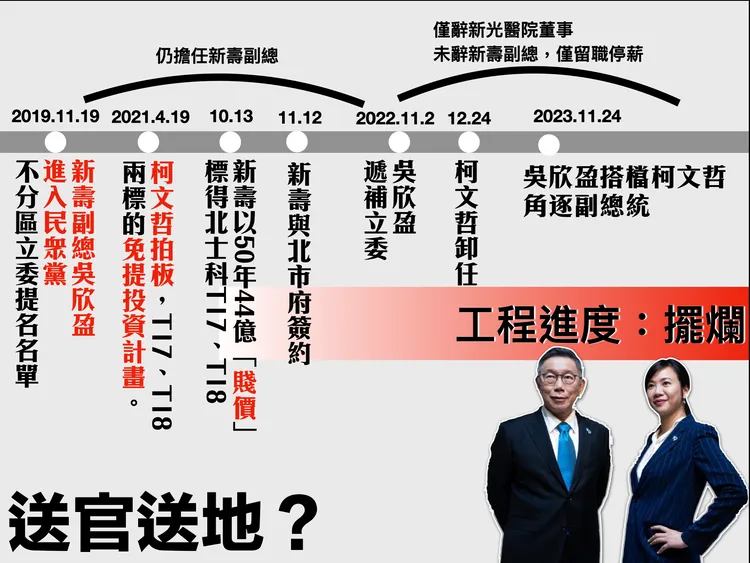 林延鳳批評，蔣市府若貿然同意其移轉地上權，很可能讓北士科淪為「炒地變現」的提款機。林延鳳辦公室提供