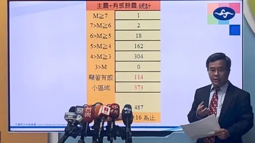 規模5以上餘震+2 氣象署:民眾出遊避開山區