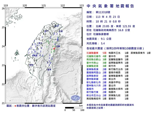 10：21又搖！花蓮發生規模5.4「極淺層地震」　最大震度5級