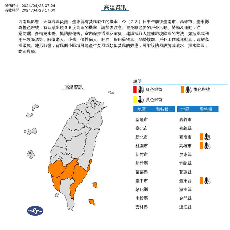 台南市、高雄市、台東縣中午前後將有連續36℃高溫出現機率。氣象署提供