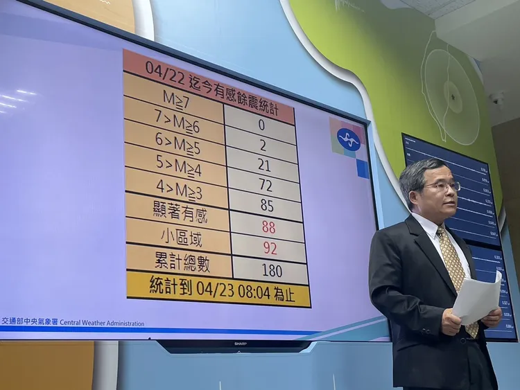 昨日下午5時09分發生在花蓮縣府南方區域的餘震，截至今日上午8時04分為止高達180起。記者林則澄攝