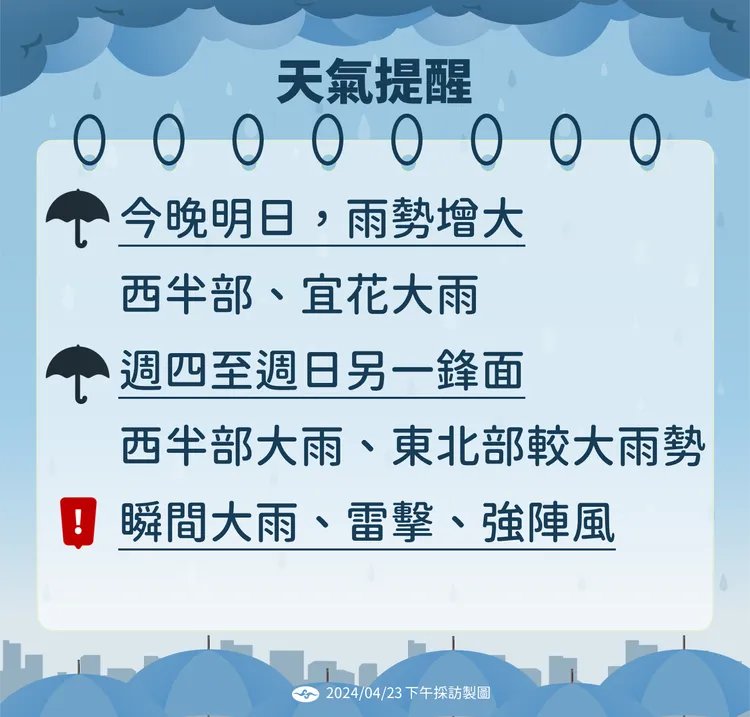 天氣提醒。氣象署提供