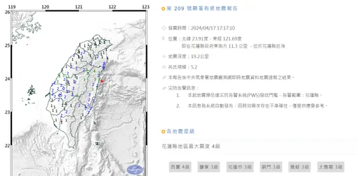 17:17花蓮再度發生淺層地震　規模5.2、最大震度4