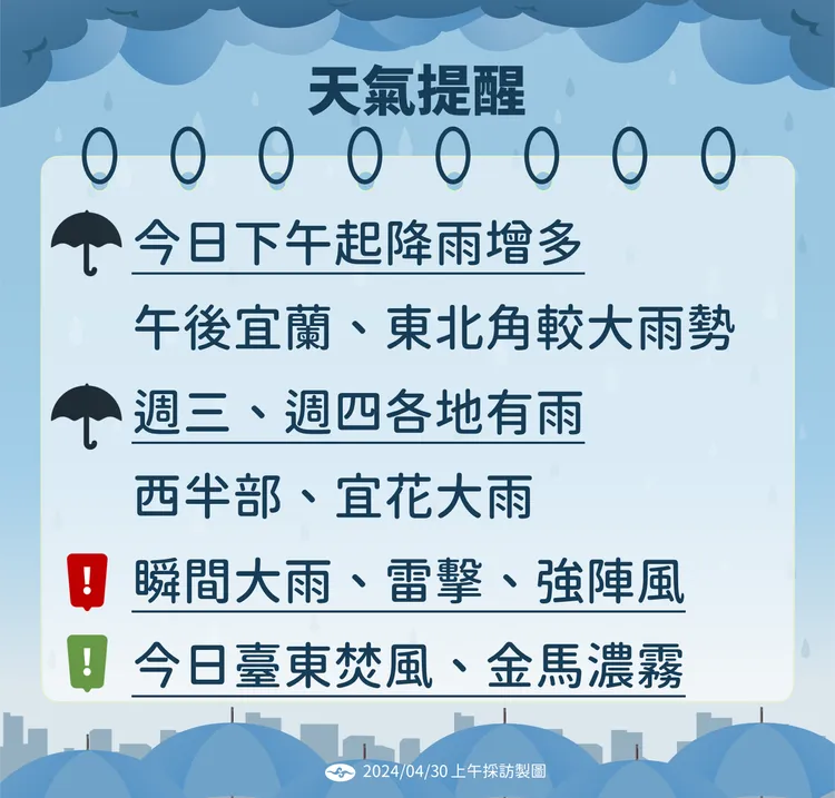 天氣提醒。氣象署提供