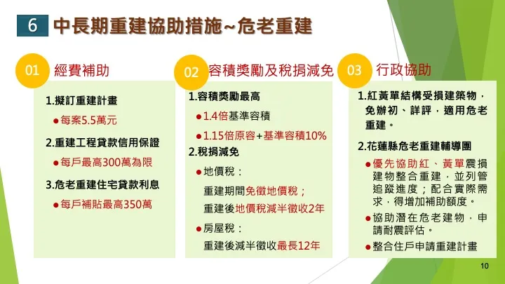 中長期為老重建補助。內政部提供