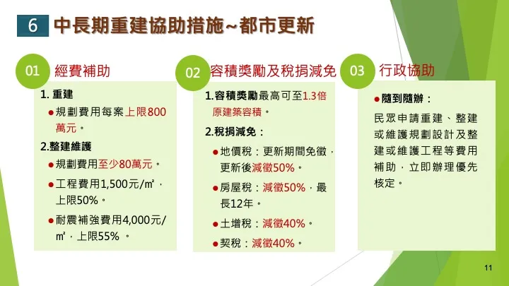 都更補助。內政部提供