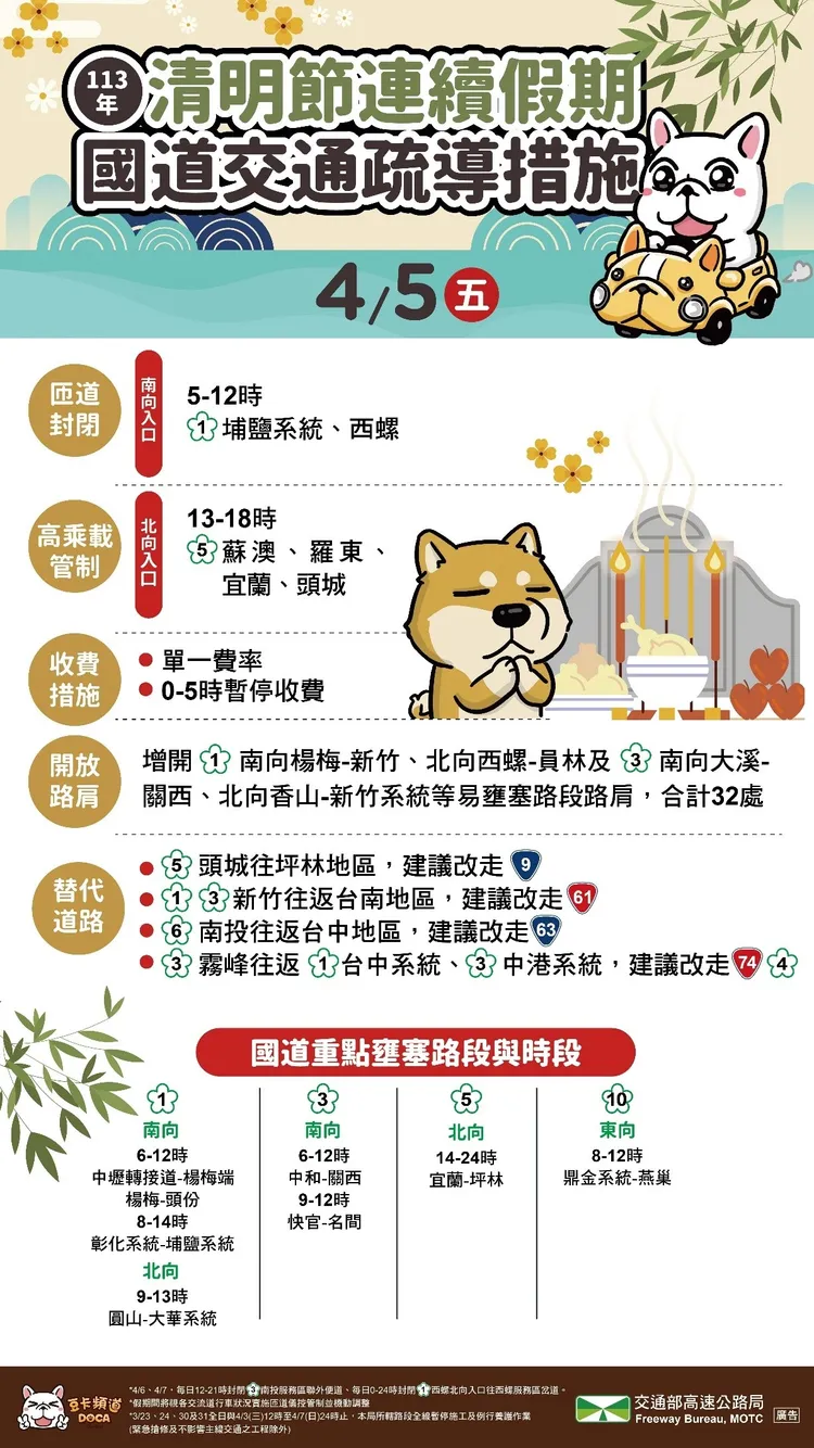 國道疏導措施。高公局提供