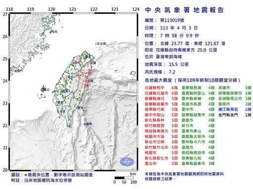 08:11又搖了!07:58「規模7.2」極淺層大地震 最大震度6級