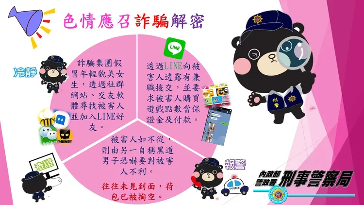 色情應召詐騙模式。翻攝畫面