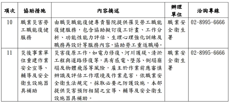 勞動部提供11項協助措施（續）。
