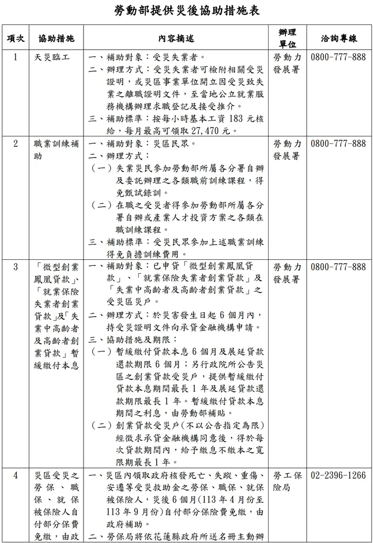 勞動部提供11項協助措施。