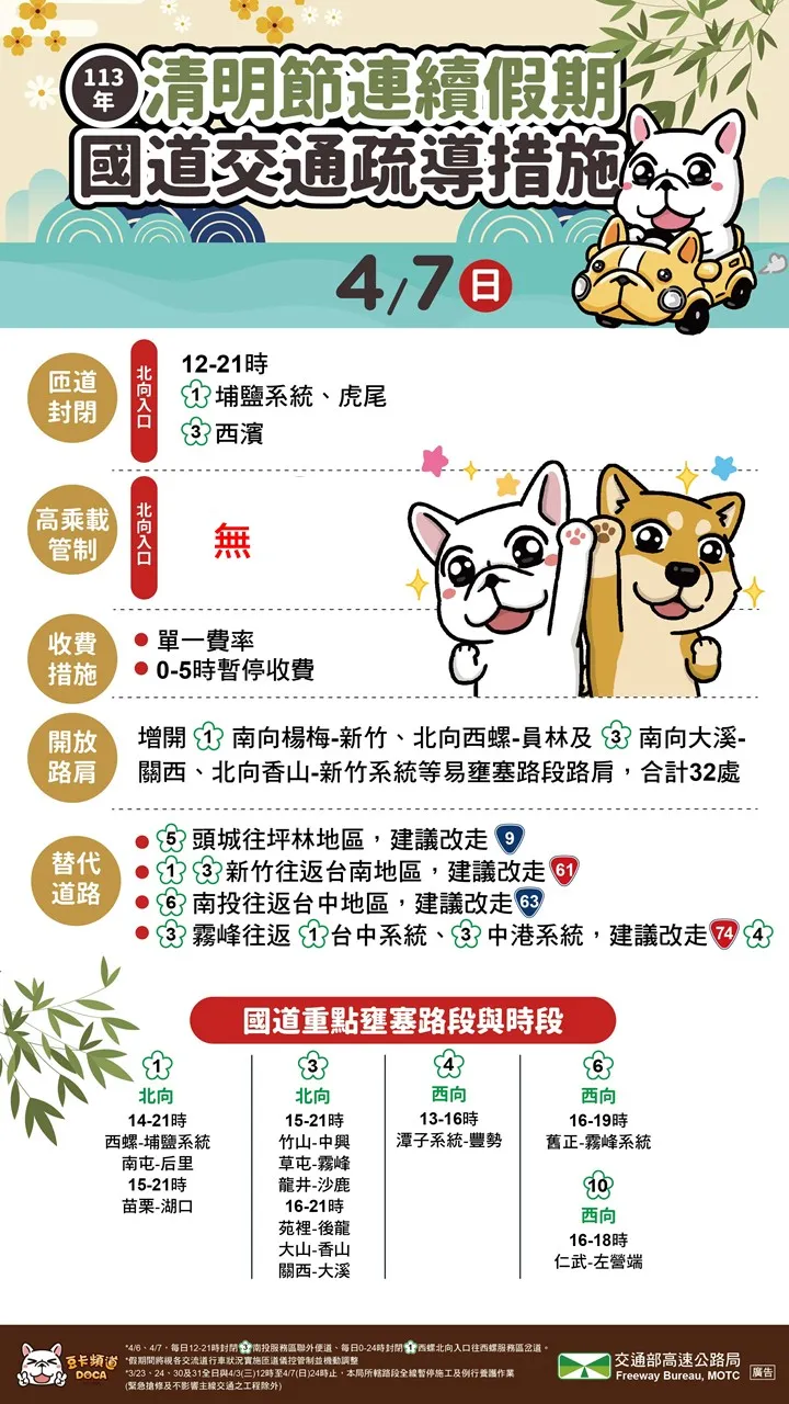 國道疏運措施。高公局提供