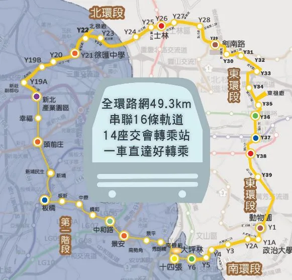 首都環狀線路線示意圖。北捷提供