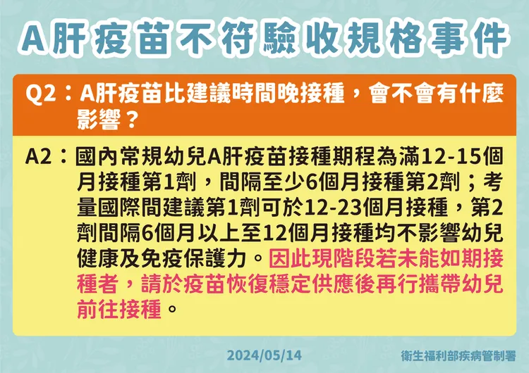 疾管署進行A肝疫苗驗收不符狀況說明。疾管署提供