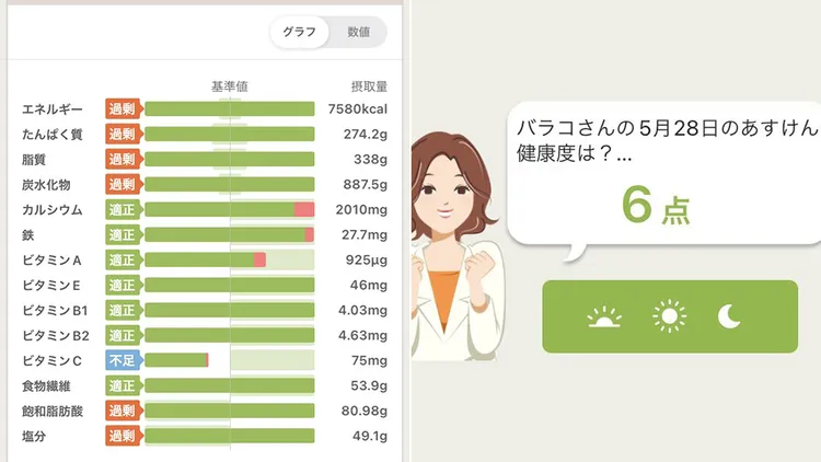 App對麥當勞餐點健康度給出超低分的評價。翻攝自バラコX