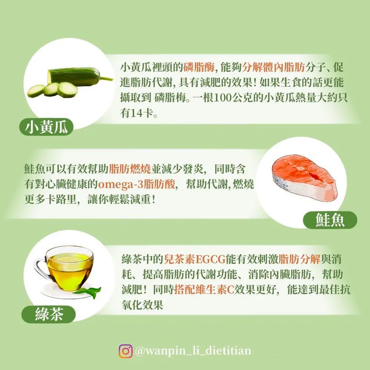 營養師李婉萍整理的「脂肪好怕你吃」6大食物。取自營養師李婉萍臉書粉專