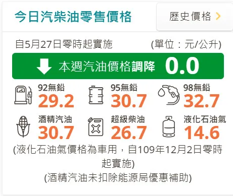 翻攝《中國石油》官網