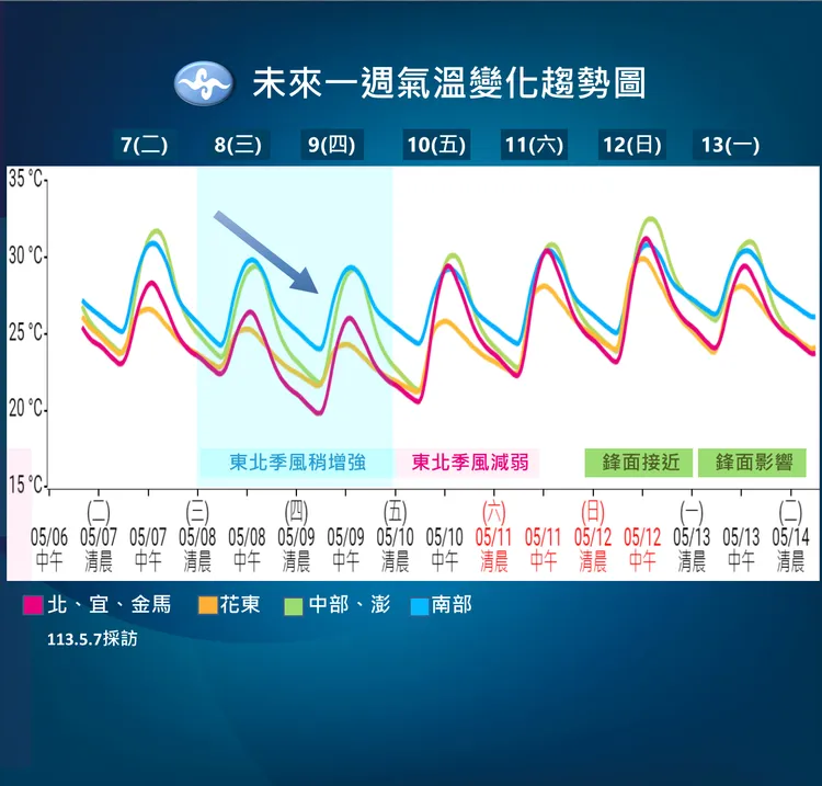 本週（5月7日～13日）溫度預測。中央氣象署提供