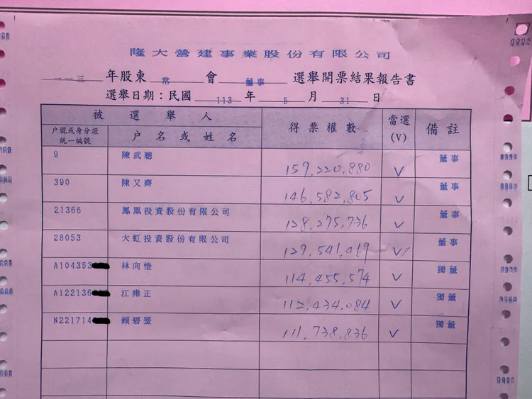 今日股東會改選董監事