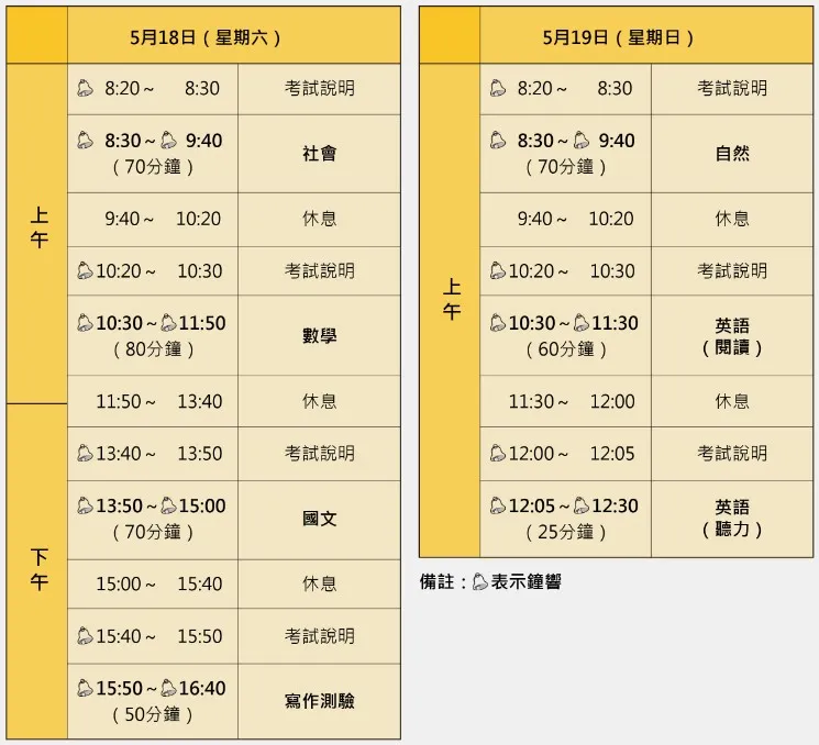 今明兩天會考日程。翻攝自全國試務會官網