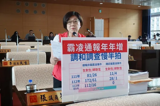 台中校園霸凌3年半通報638件 處理流程緩慢!議員要求更積極