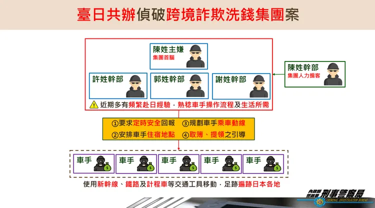 犯罪示意圖。警方提供