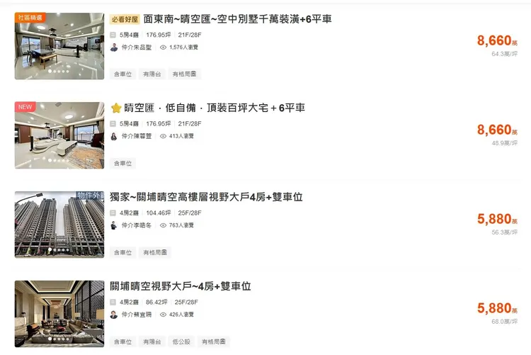 豐邑晴空匯目前待售最高開價8660萬元。翻攝591