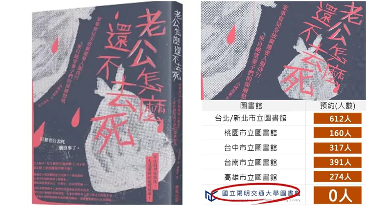 爆紅書籍《老公怎麼還不去死》於全台圖書館排隊預約借閱數多達千人。翻攝《國立陽明交通大學圖書館 ｜ NYCU Library》臉書