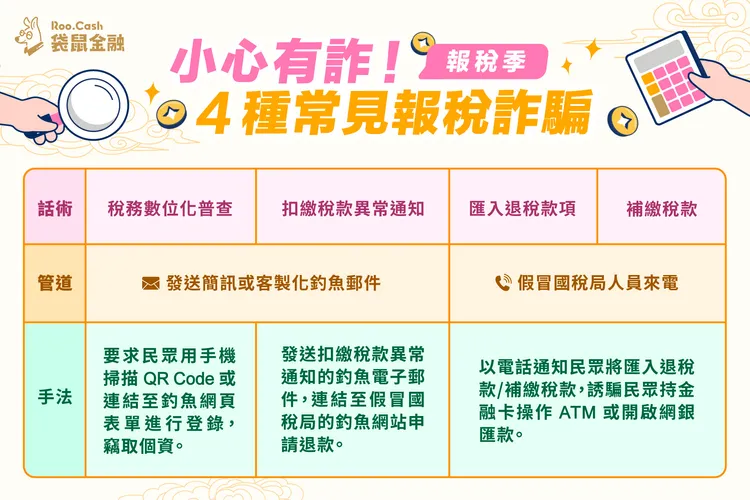 LINE報稅攻略機器人也列出4種常見的詐騙手法，提醒民眾特別注意。Gogolook提供。