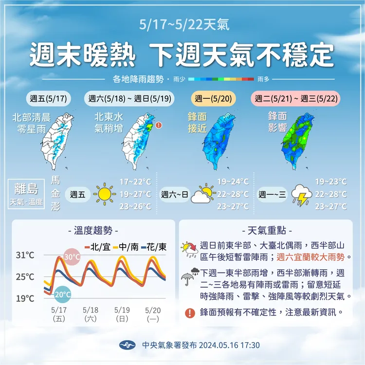 未來天氣趨勢，週六雨區擴至北、東，尤以宜蘭雨勢最大。氣象署提供