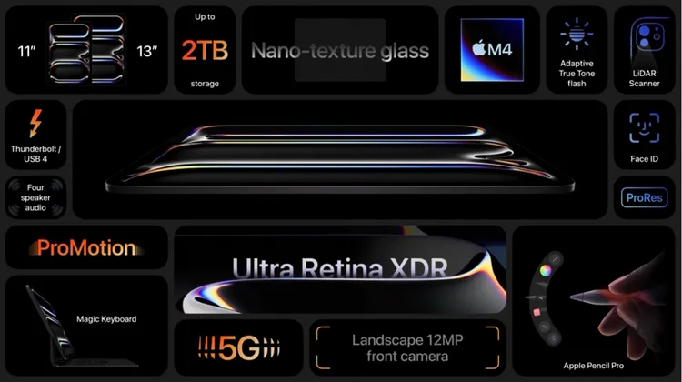 iPad Pro搭載M4處理器與OLED螢幕。翻攝Apple。