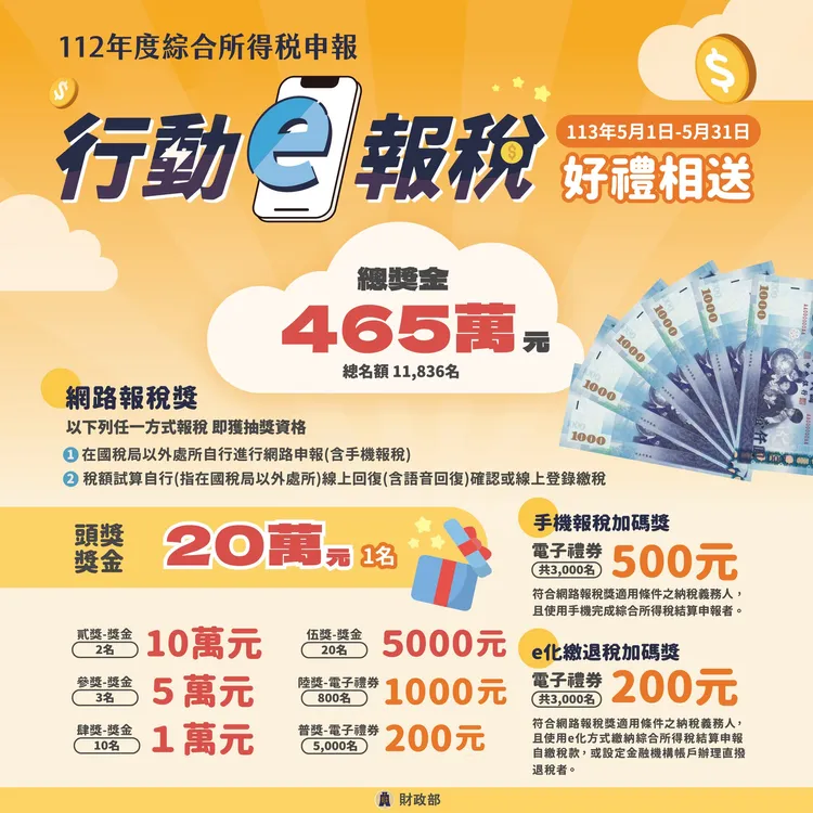 「行動e報稅 好禮相送」抽獎活動，總獎金高達465萬元，中獎名額11,836名。翻攝財政部官方臉書。