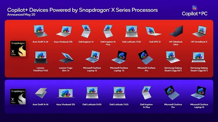 首批搭載Snapdragon X Elite和Snapdragon X Plus的PC超過20款。高通提供。